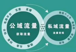 房产自媒体流量怎么赚钱（房产自媒体是干嘛的）