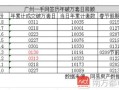 所购房产总额怎么计算（买房总额包括哪些）