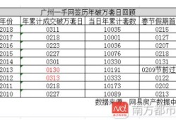 所购房产总额怎么计算（买房总额包括哪些）