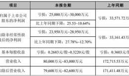 房产每年减值怎么计算的（房产减值测试怎么做）