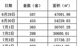 深圳继承房产套数怎么算（深圳继承房产套数怎么算的）
