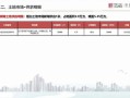 山东怎么查看名下房产（山东的房产,怎么样查产调）