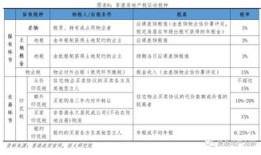 房产持有税怎么收合适（住房持有税）