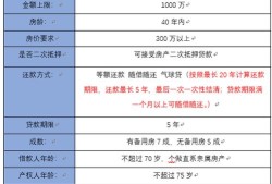 用房产还房贷怎么还款（房产还款方式）
