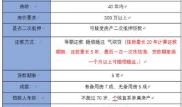 用房产还房贷怎么还款（房产还款方式）