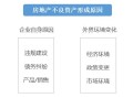 房产登记类型预售怎么填（房产预登记号是什么）