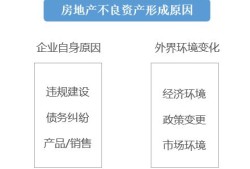 房产登记类型预售怎么填（房产预登记号是什么）