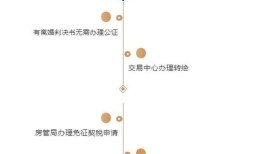 房产析产怎么办理浙江（房产析产在哪里办理）