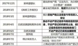 滑县房产税怎么交费（滑县房产契税在哪交）