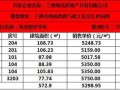 郴州房产备案价怎么查（郴州房管局备案价查询网站）