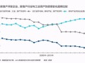 房产万亿债务怎么解决的（中国万亿房企）