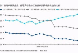 房产万亿债务怎么解决的（中国万亿房企）