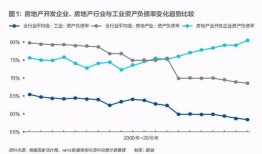 房产万亿债务怎么解决的（中国万亿房企）
