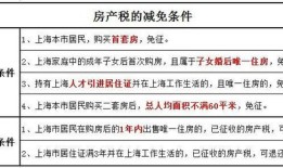 房产税会怎么征（房产税怎么征收?房产税是怎么计算?