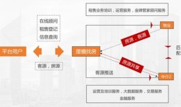 小城房产营销方案怎么写（小城房产营销方案怎么写的）