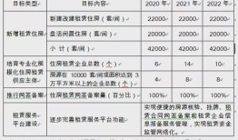 企业生产用房产怎么结转（生产企业房租会计分录）