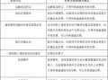 房产差额征税怎么避免的（房产差额征税怎么计算）