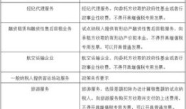 房产差额征税怎么避免的（房产差额征税怎么计算）