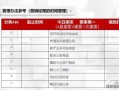 房产销售怎么设置标签（房产销售怎么设置标签信息）