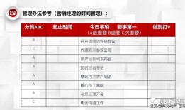 房产销售怎么设置标签（房产销售怎么设置标签信息）