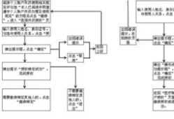 惠州房产怎么解押过户流程（惠州市房产解押流程）