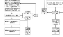 惠州房产怎么解押过户流程（惠州市房产解押流程）