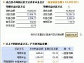 节约房产税怎么酸（房产税扣减率）