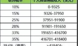 上海房产租赁税怎么交（上海房产租赁税起征点）
