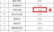 公司房产资料怎么整理的（公司房产怎么做账）