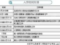 房产自己怎么申请备案（房产自己怎么申请备案登记）