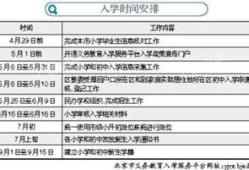 房产自己怎么申请备案（房产自己怎么申请备案登记）