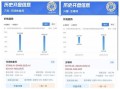 房产中介怎么编辑资料（房产中介怎么编辑资料信息）