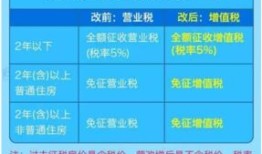 交易房产卖家怎么交税费（房屋交易,卖家需要承担什么税费）