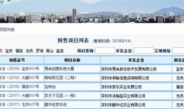 房产经营状态怎么查询的（房屋经营）