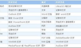 房产abc换手怎么回事（房产abcd类客户划分标准）