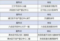 怎么证明在异地无房产（异地无房产证明在哪里开,需要什么资料）