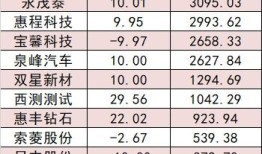 房产大额流入怎么办（房产大额流入怎么办理）