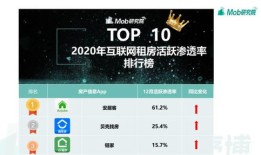 贝壳网怎么加入房产达人（如何成为贝壳找房的ca）