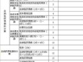 报税时房产名称怎么填写（申报房产税房产名称填什么）