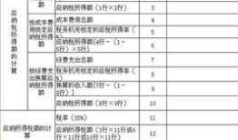 报税时房产名称怎么填写（申报房产税房产名称填什么）