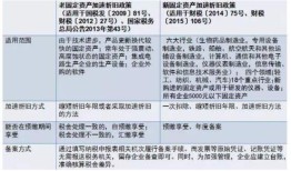 购买的房产怎么计提折旧（购入的房产怎么计提折旧）