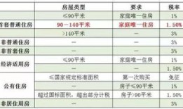 房产税率现在怎么确定（房产税率是什么）