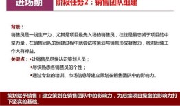 怎么做好房产策划专员（房产策划怎么入行）
