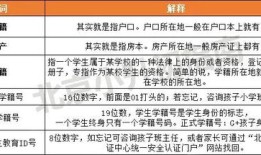 房产户口学籍怎么办理（房子学籍）