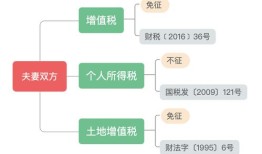香港居民怎么公证房产过户（香港居民怎么公证房产过户给父母）