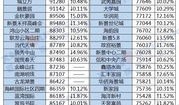 房产暴跌年份怎么算的（房子暴跌的几个因素）