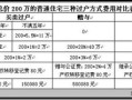 房产赠与收益总额怎么算（房产赠与收益总额怎么算的）