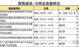 退税房产数量怎么填的（退税 房产）