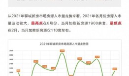 怎么运营房产超市网（怎么运营房产超市网站）