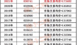房产税怎么算来的（房产税怎样计算公式）